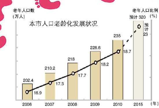 北京流动人口_2012年北京人口